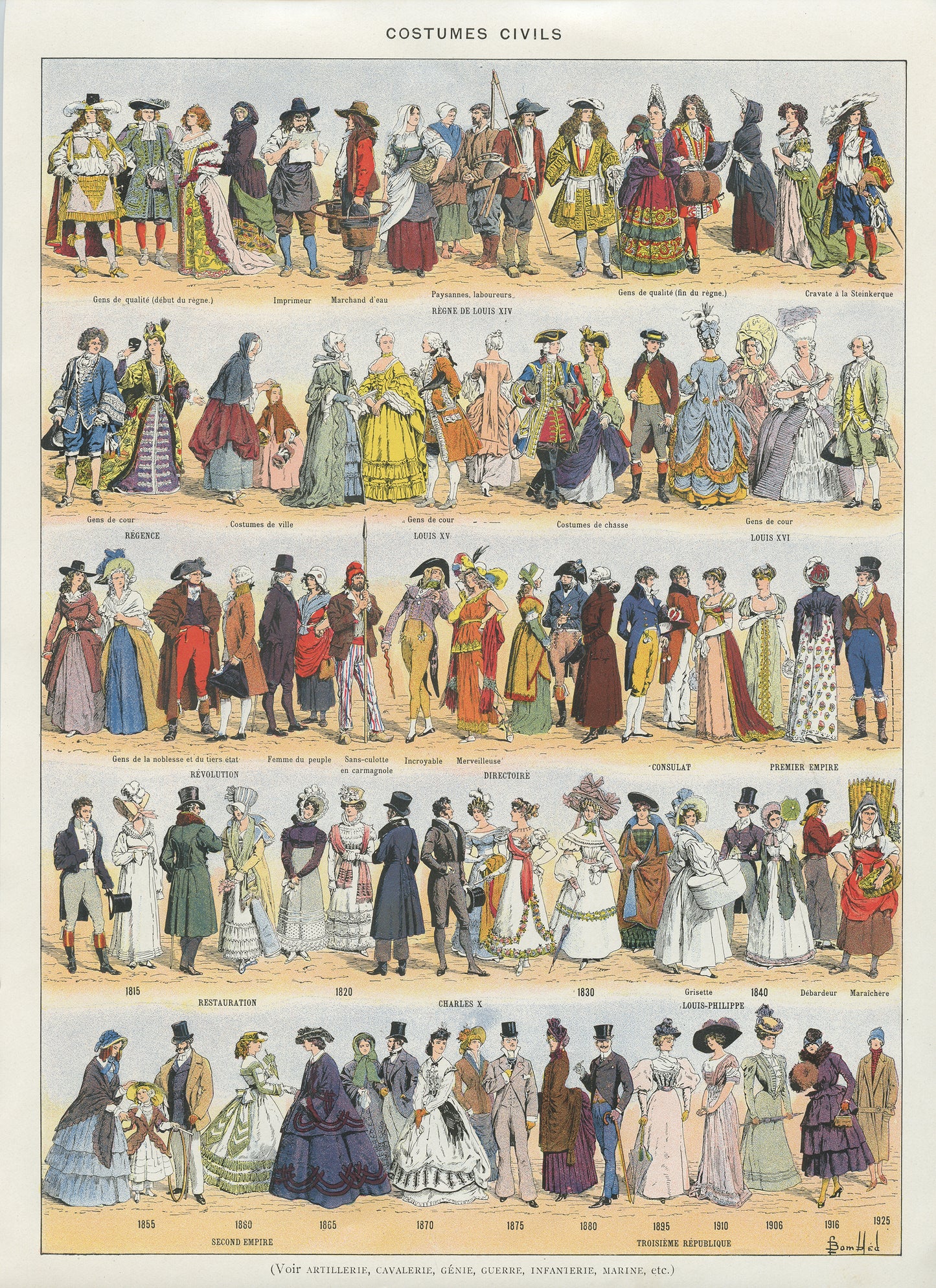1936 Costumes anciens 17ème-20ème siècle