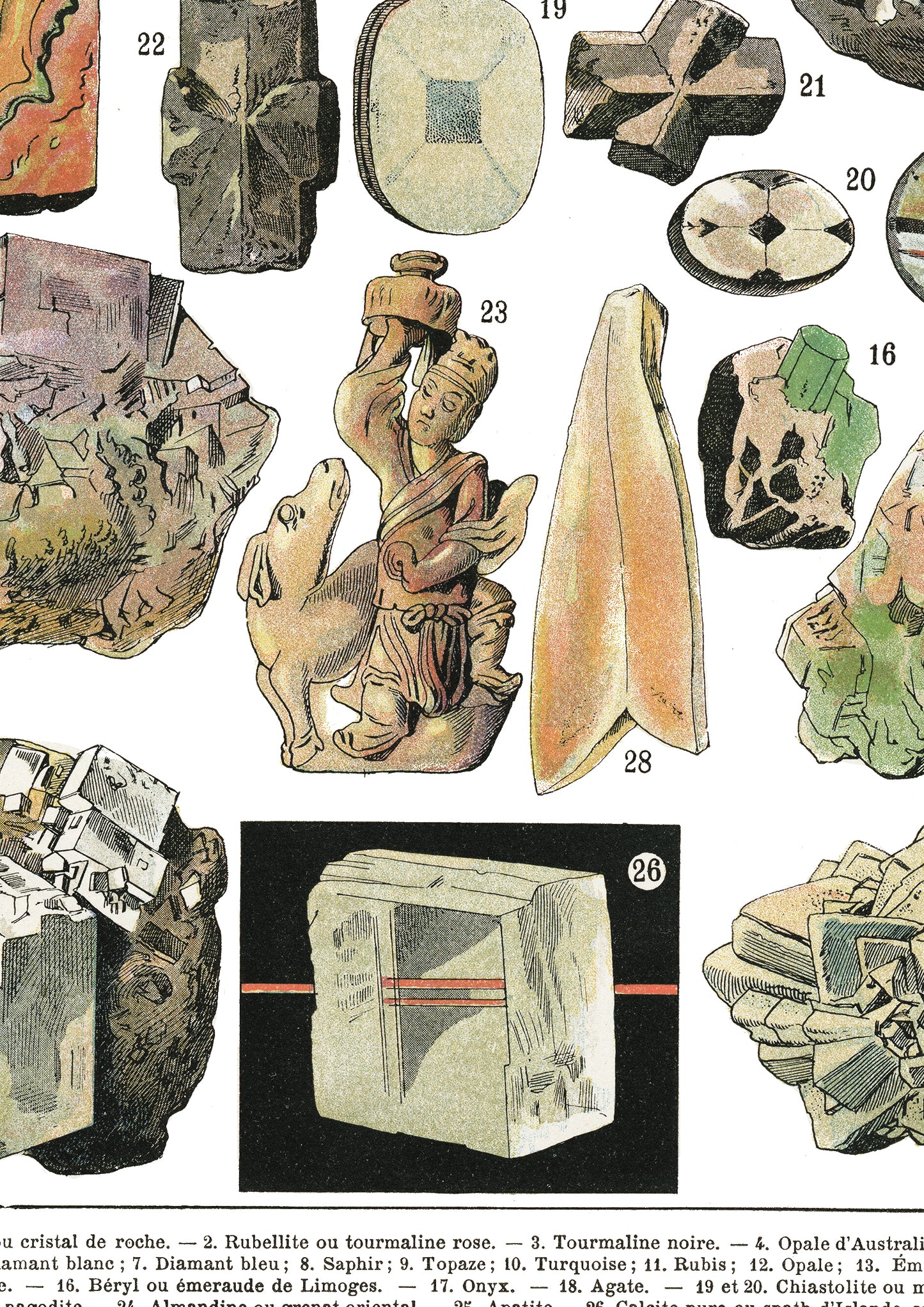 Large Minerals Chart Poster