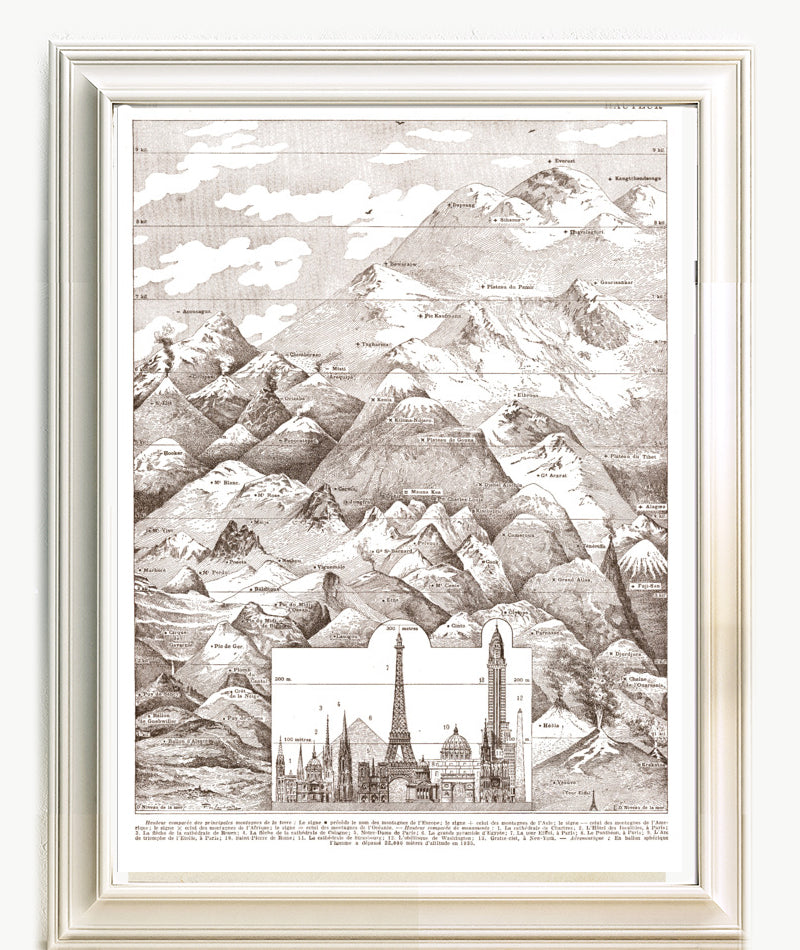 Mountain & monument heights comparative poster for retro geography wall decor