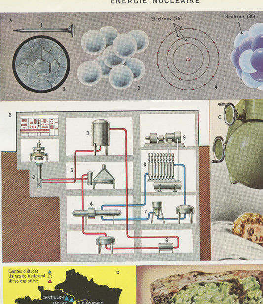 1949 Nuclear plant and technology print