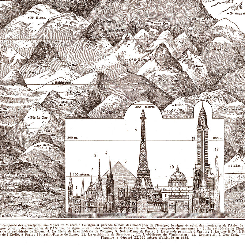Mountain & monument heights comparative poster for retro geography wall decor