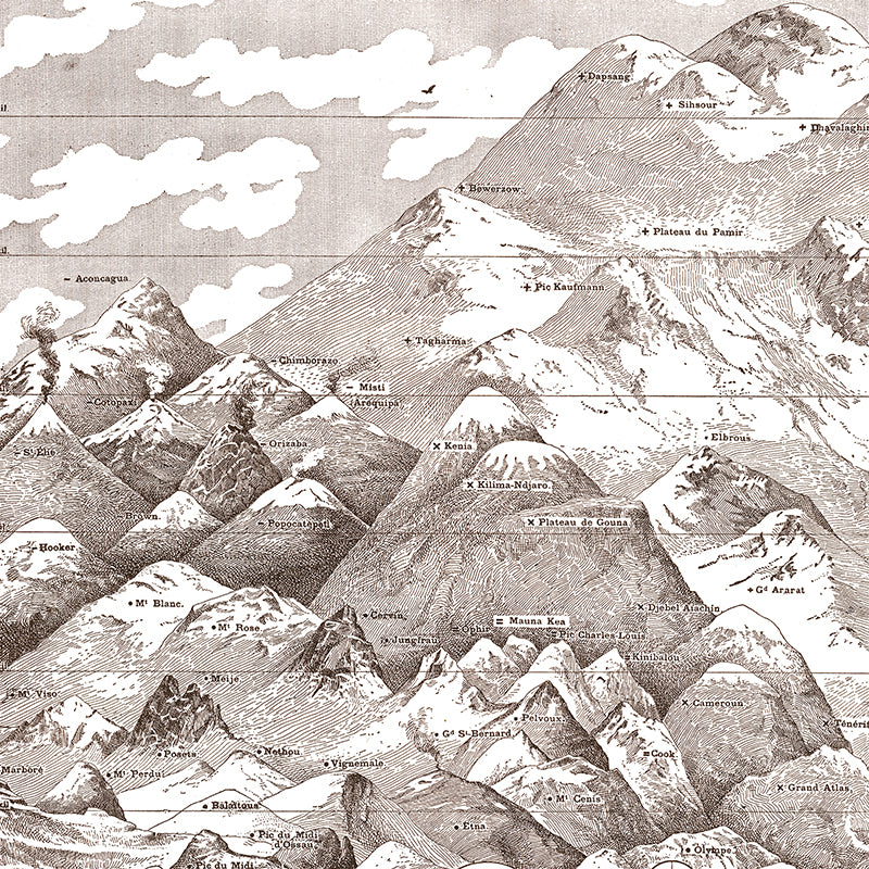 Mountain & monument heights comparative poster for retro geography wall decor
