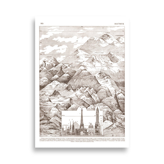 Mountain & monument heights comparative poster for retro geography wall decor