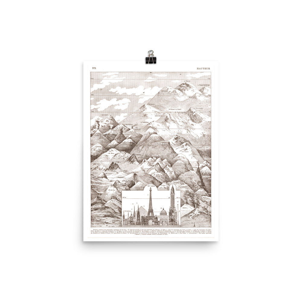 Mountain & monument heights comparative poster for retro geography wall decor