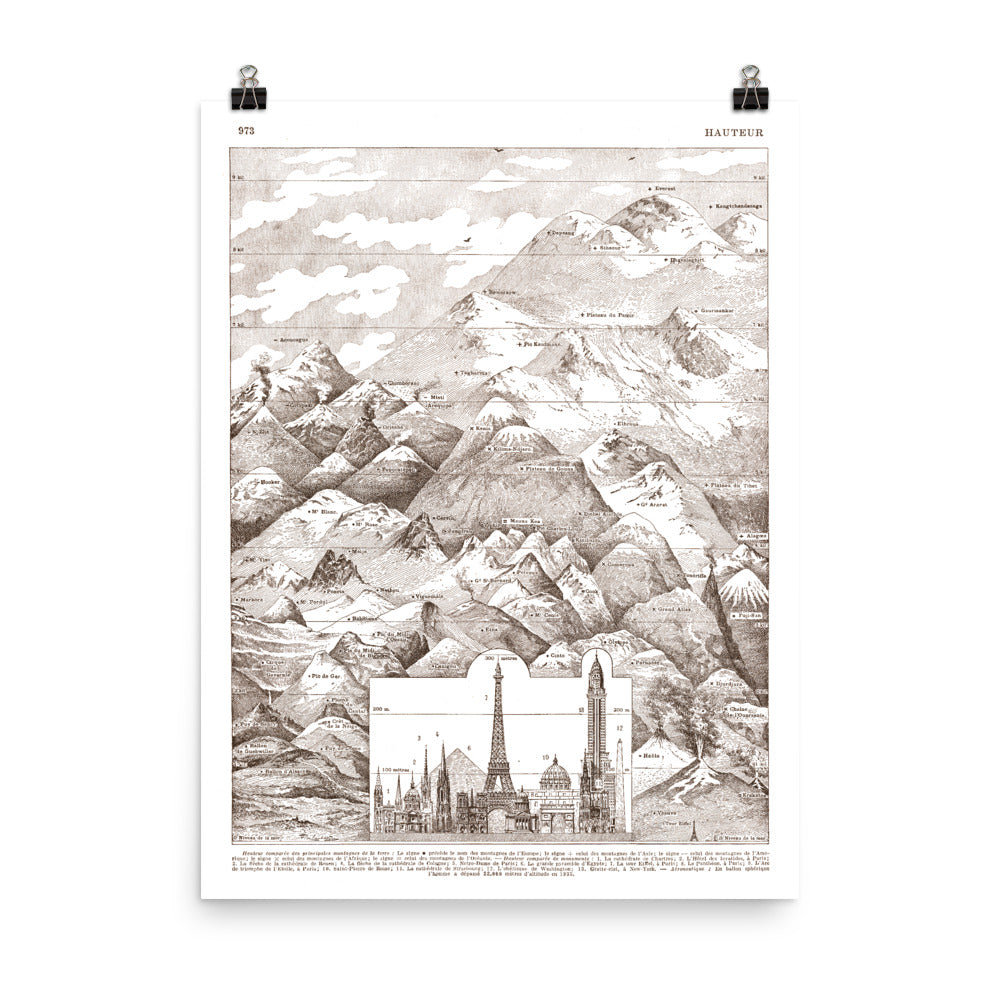 Mountain & monument heights comparative poster for retro geography wall decor