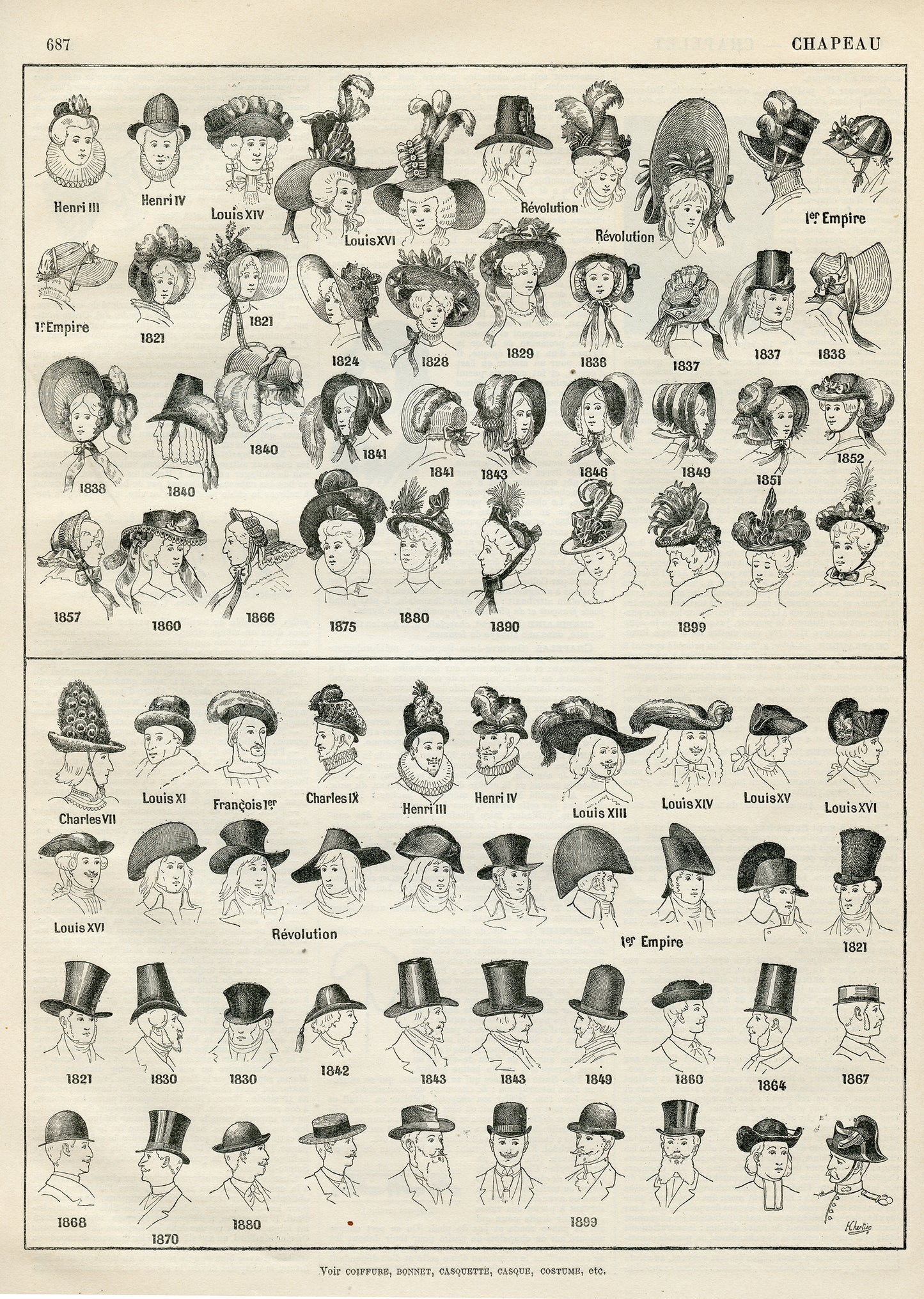 1897 Illustration de chapeaux historiques