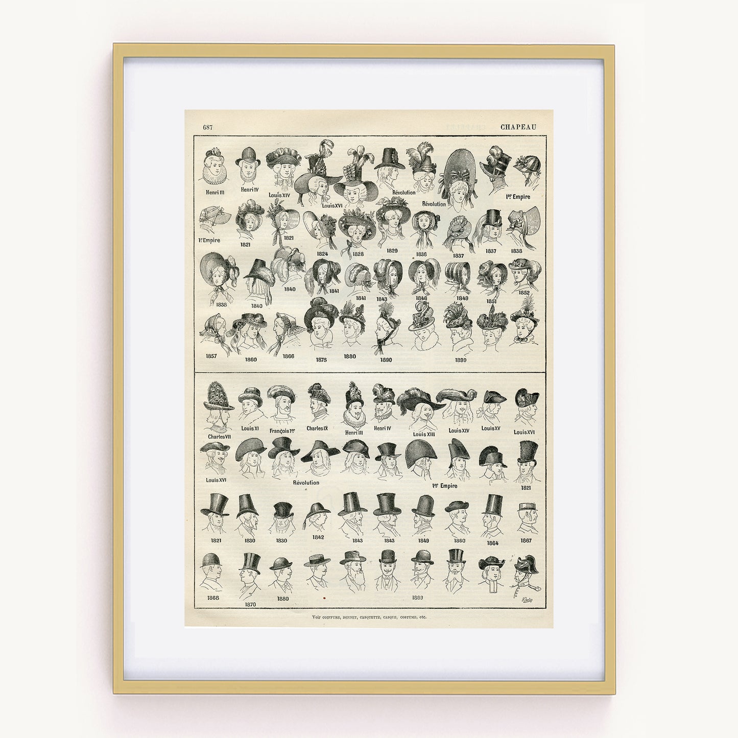 1897 Illustration de chapeaux historiques