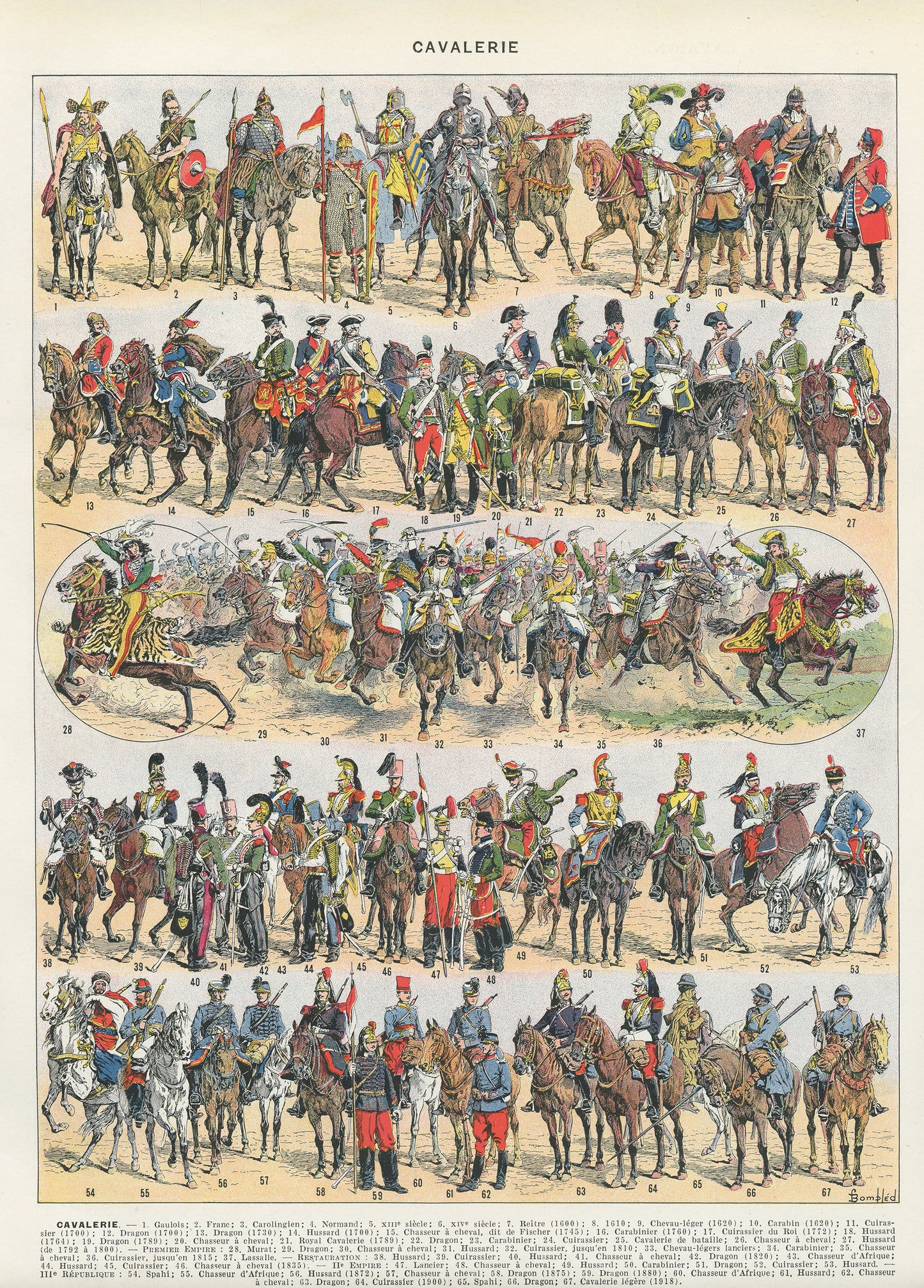 1936 French Cavalry uniforms chart