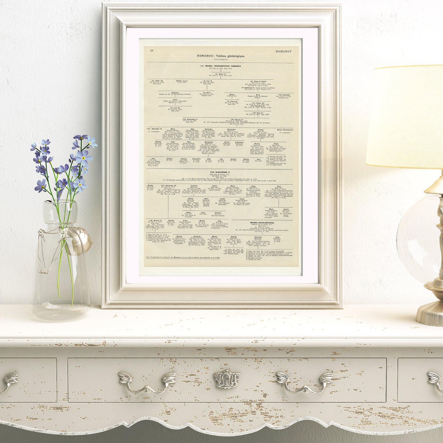 1936 Romanov dynasty chart print