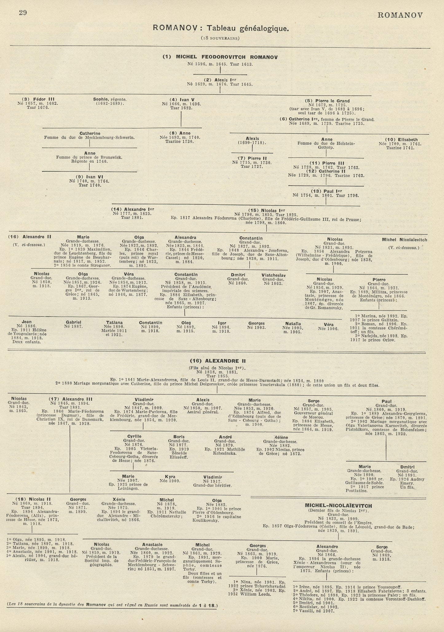 1936 Romanov dynasty chart print