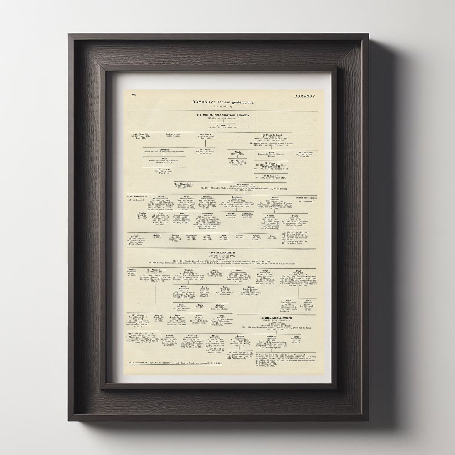 1936 Romanov dynasty chart print