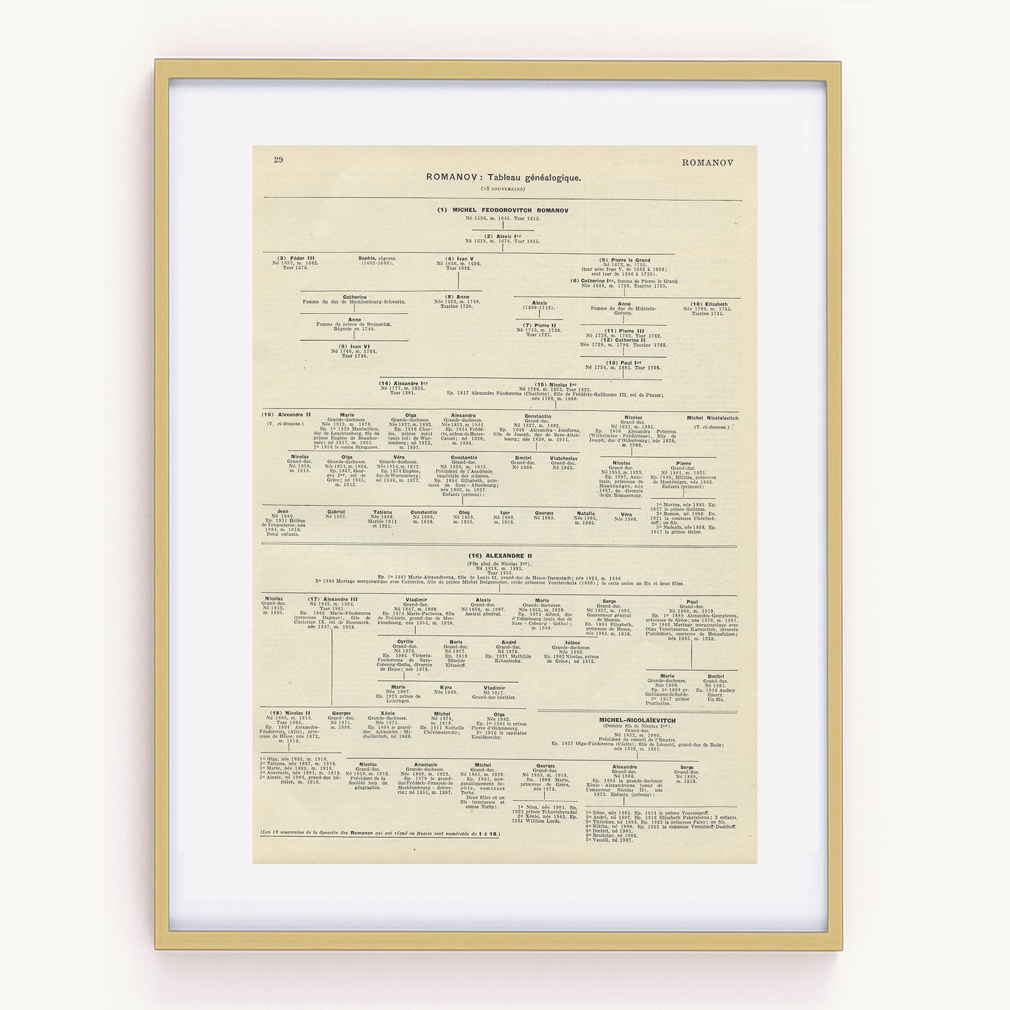 1936 Romanov dynasty chart print