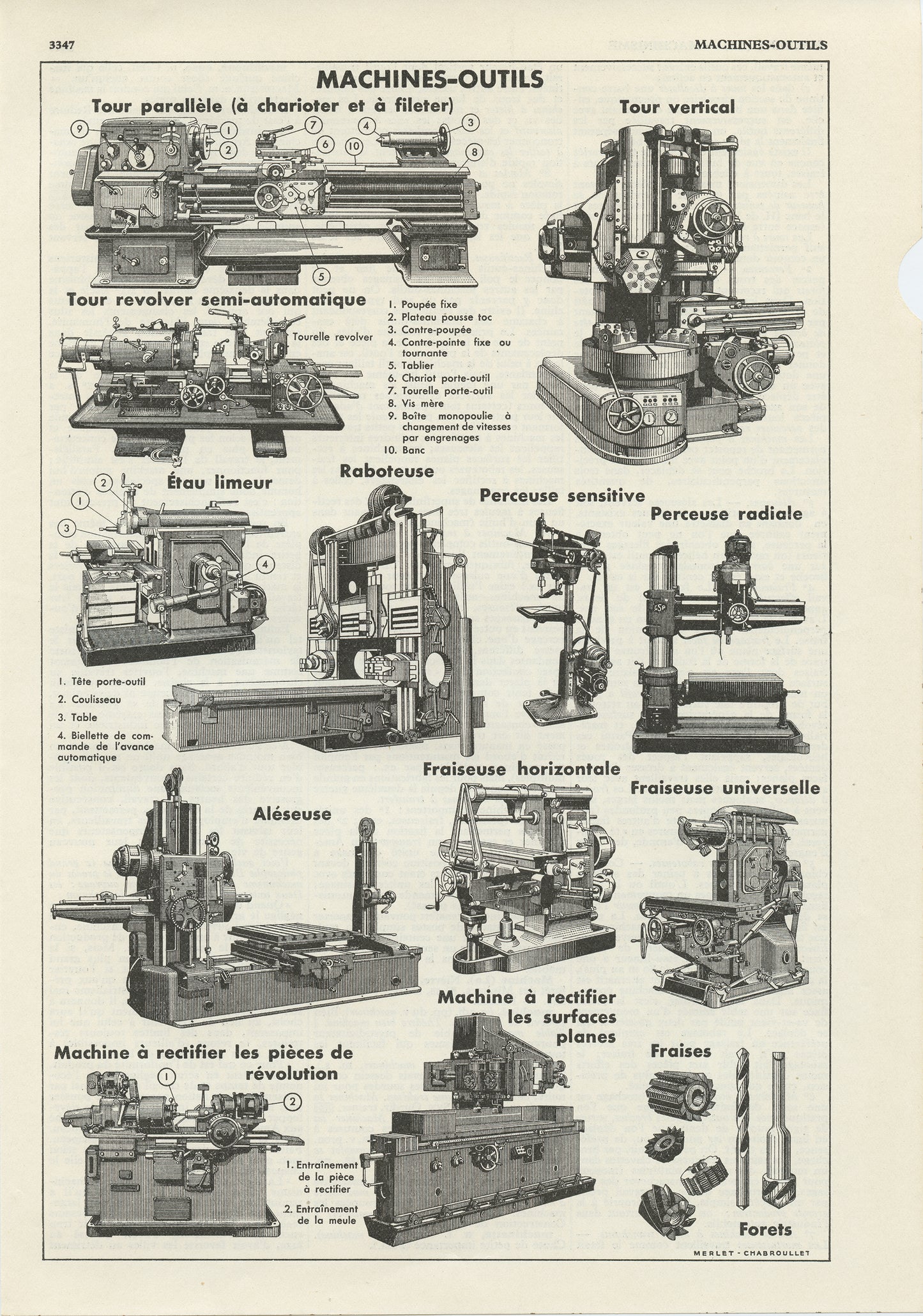 1938 Antique metalworking machines & tools print