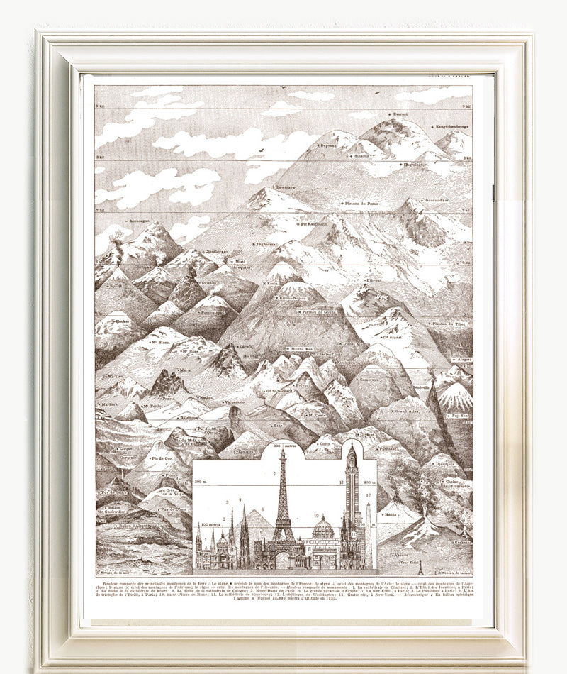 Hauteur comparée des montagnes et monuments. Affiche de géographie Everest, Tour Eiffel, Empire State Building