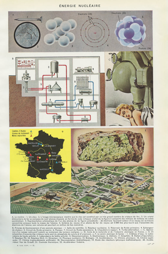 1949 Nuclear plant and technology print