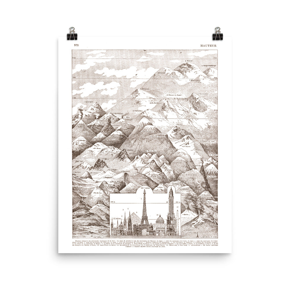 Hauteur comparée des montagnes et monuments. Affiche de géographie Everest, Tour Eiffel, Empire State Building